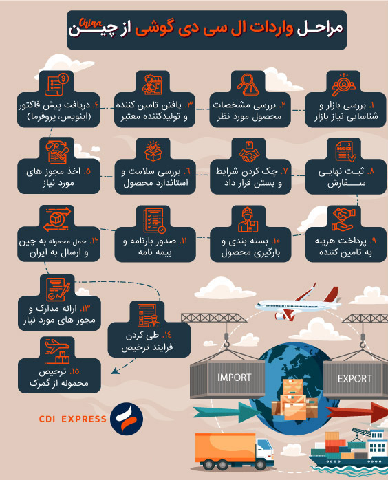 واردات ال سی دی گوشی از چین