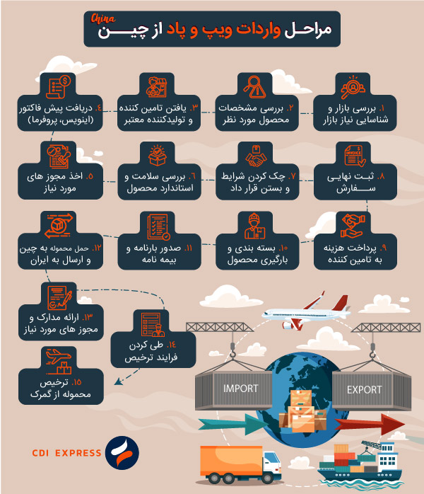 مراحل واردات ویپ و پاد از چین