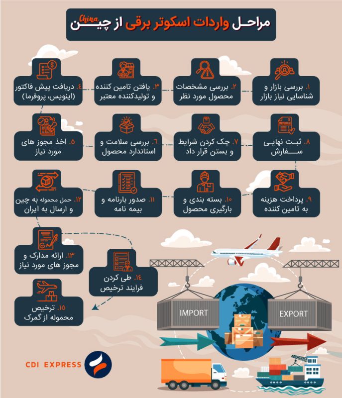 واردات اسکوتر برقی از چین
