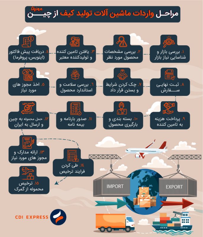 واردات ماشین آلات تولید کیف