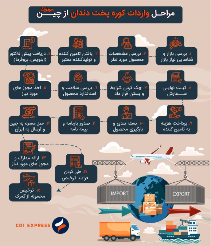 شرایط و مراحل واردات کوره پخت دندان