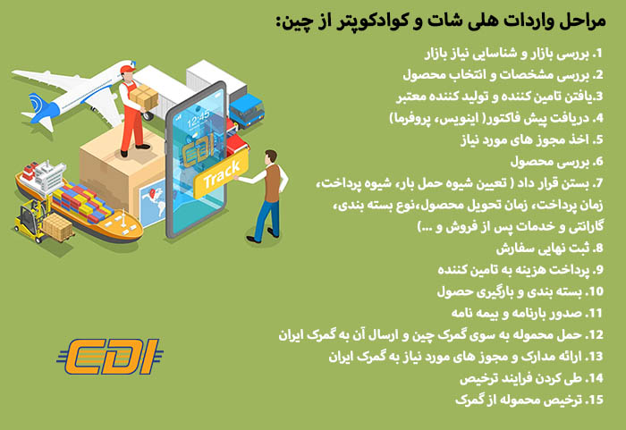 مراحل واردات هلی شات