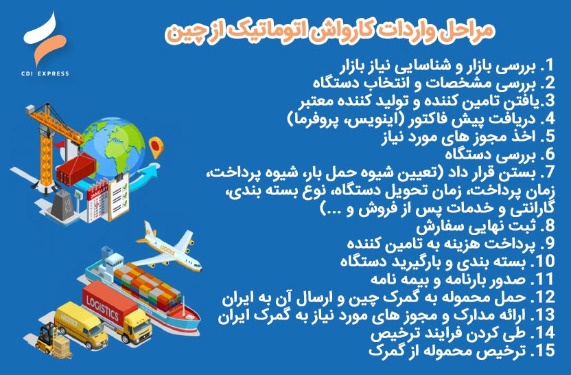 واردات کارواش اتوماتیک