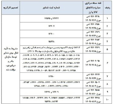 آیین نامه کولبری و ملوانی در دستور کار دولت
