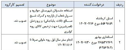آیین نامه کولبری و ملوانی در دستور کار دولت